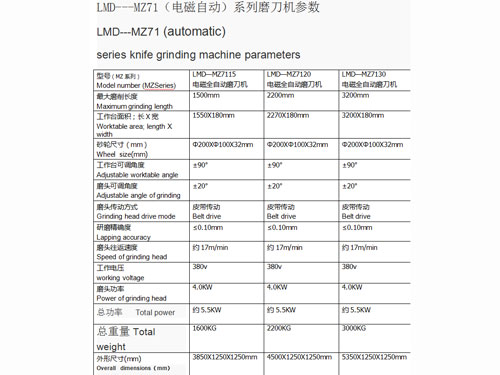 LMD---MZ71ϵ��늴�ȫ�Ԅ�ĥ���C